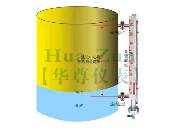 儲罐液位計