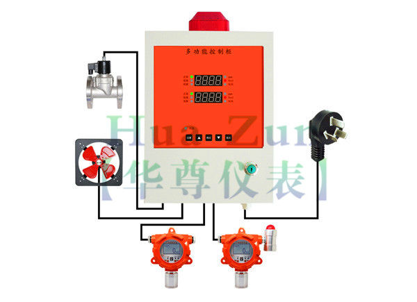 氣體檢測儀主機(jī)